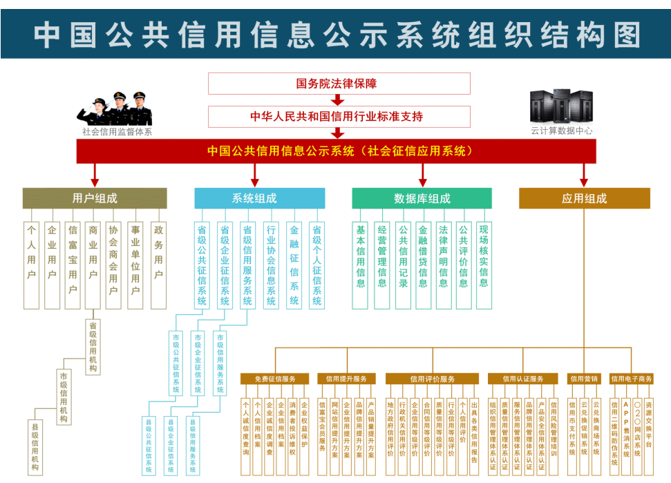 ��ʾϵͳ��֯�ṹͼ